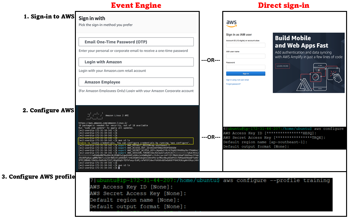 AWS access